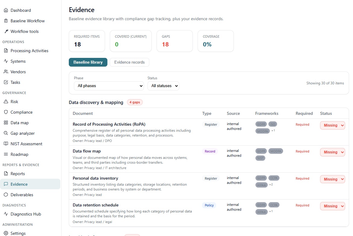 Audit-ready evidence — structured records, evidence packs and compliance documentation