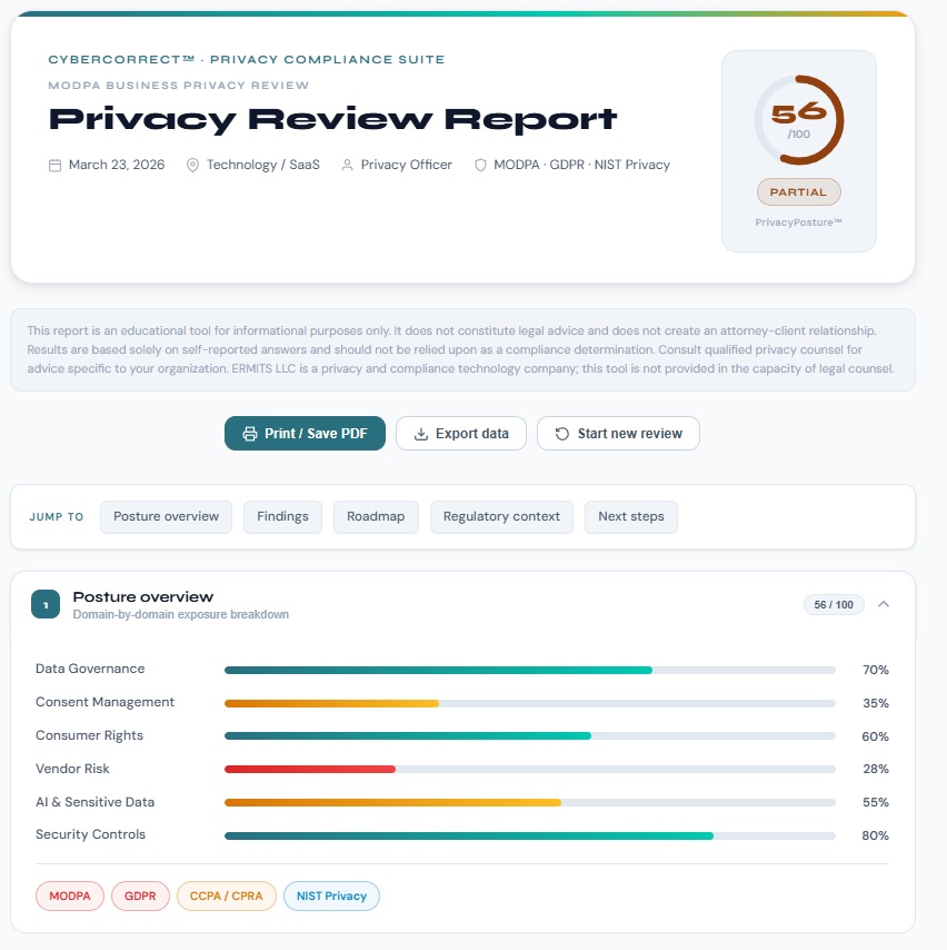 Compliance gaps — prioritized fixes and what controls are needed